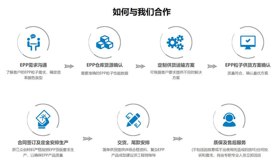 如何與浙江眾創材料合作,浙江眾創材料科技有限公司合作電話 如何與浙江眾創材料合作,浙江眾創材料科技有限公司合作電話