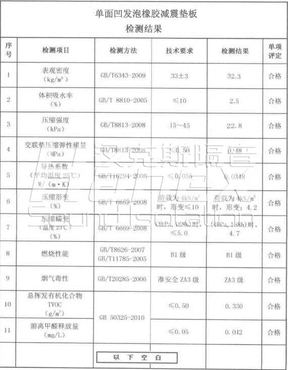 單面凹指標參數 單面凹指標參數
